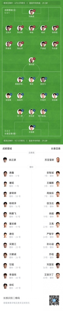 首尾对决！蓉城vs亚泰首发：韦世豪、胡荷韬先发，谭龙彭欣力登场